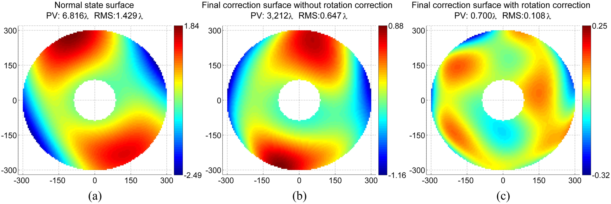 Fig. 11