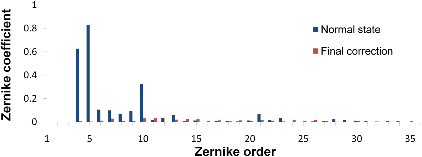 Fig. 12