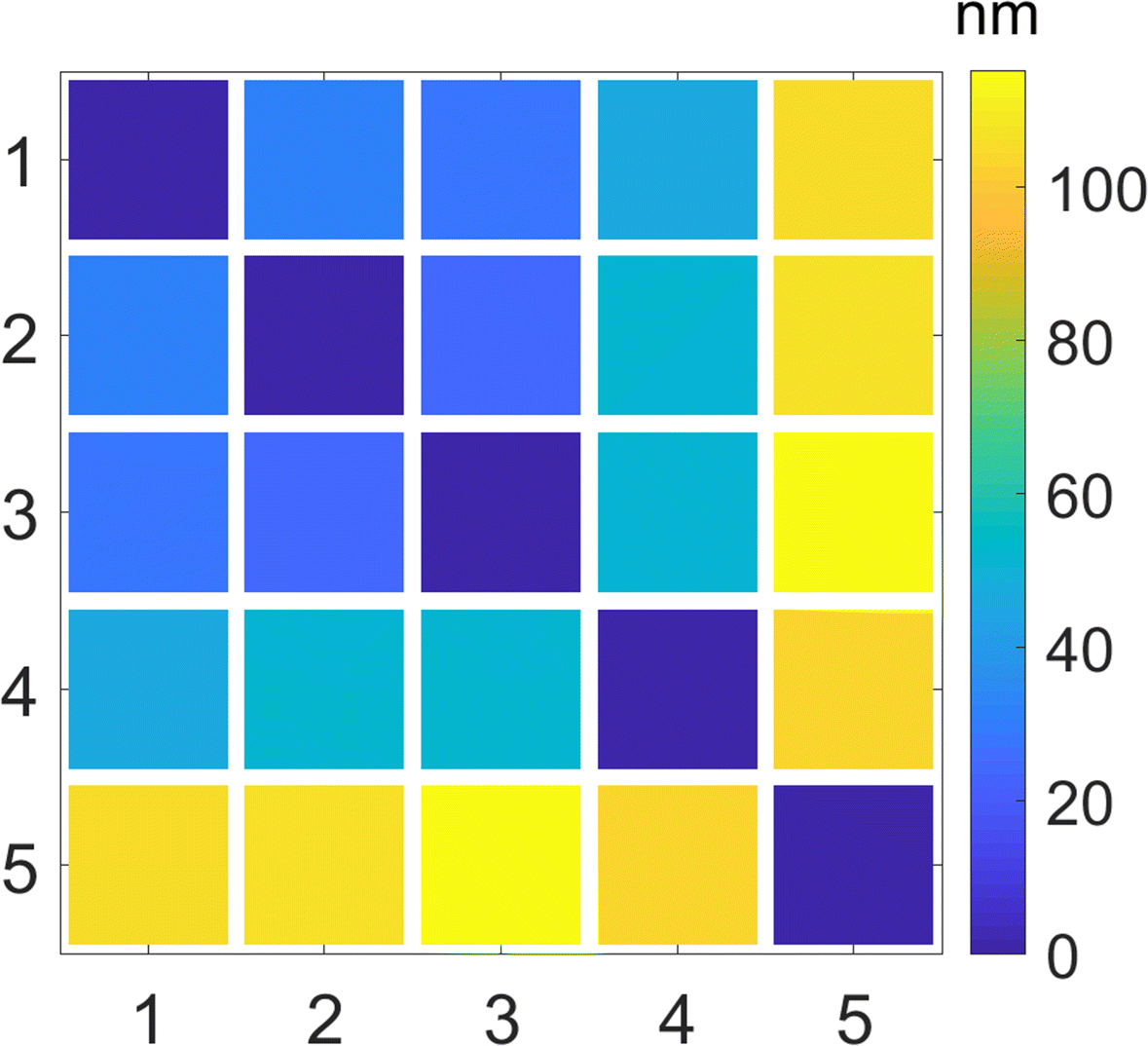 Fig. 10