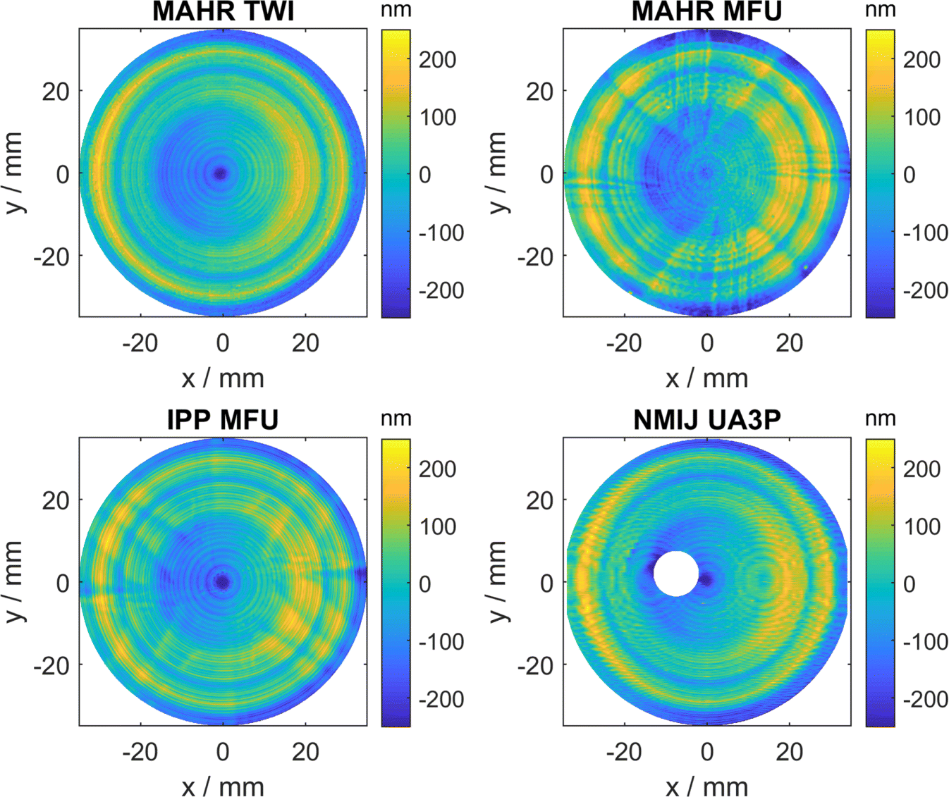 Fig. 11