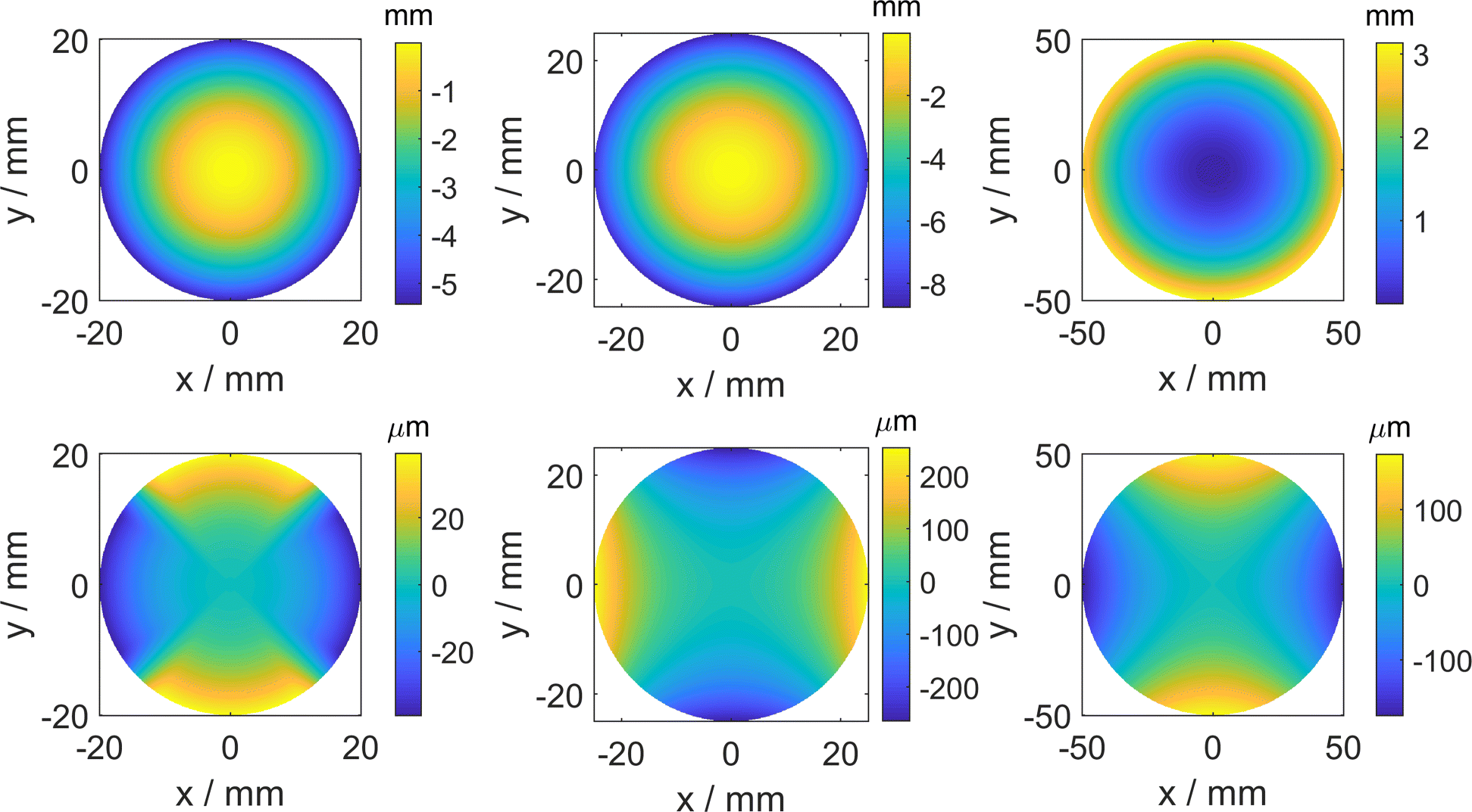 Fig. 2