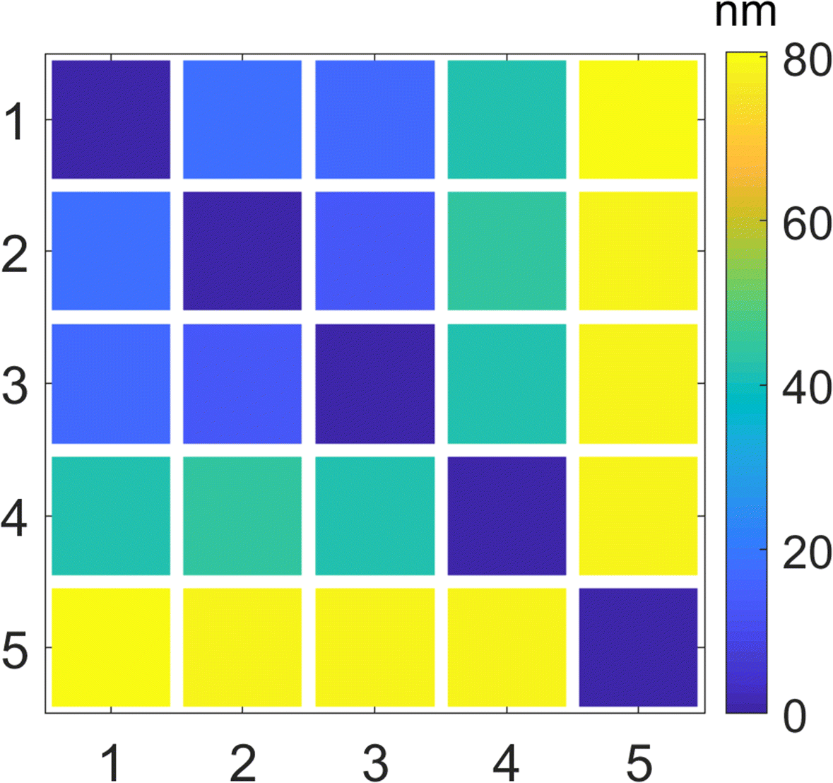 Fig. 6