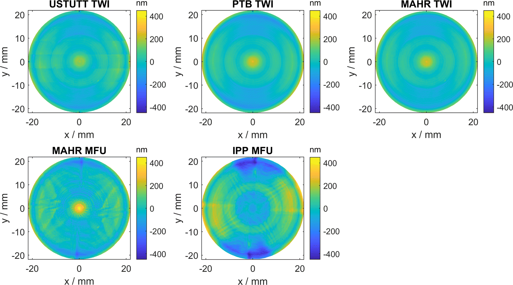 Fig. 7