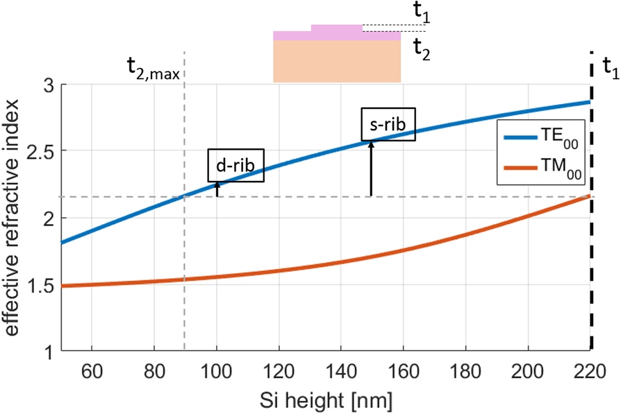 Fig. 11