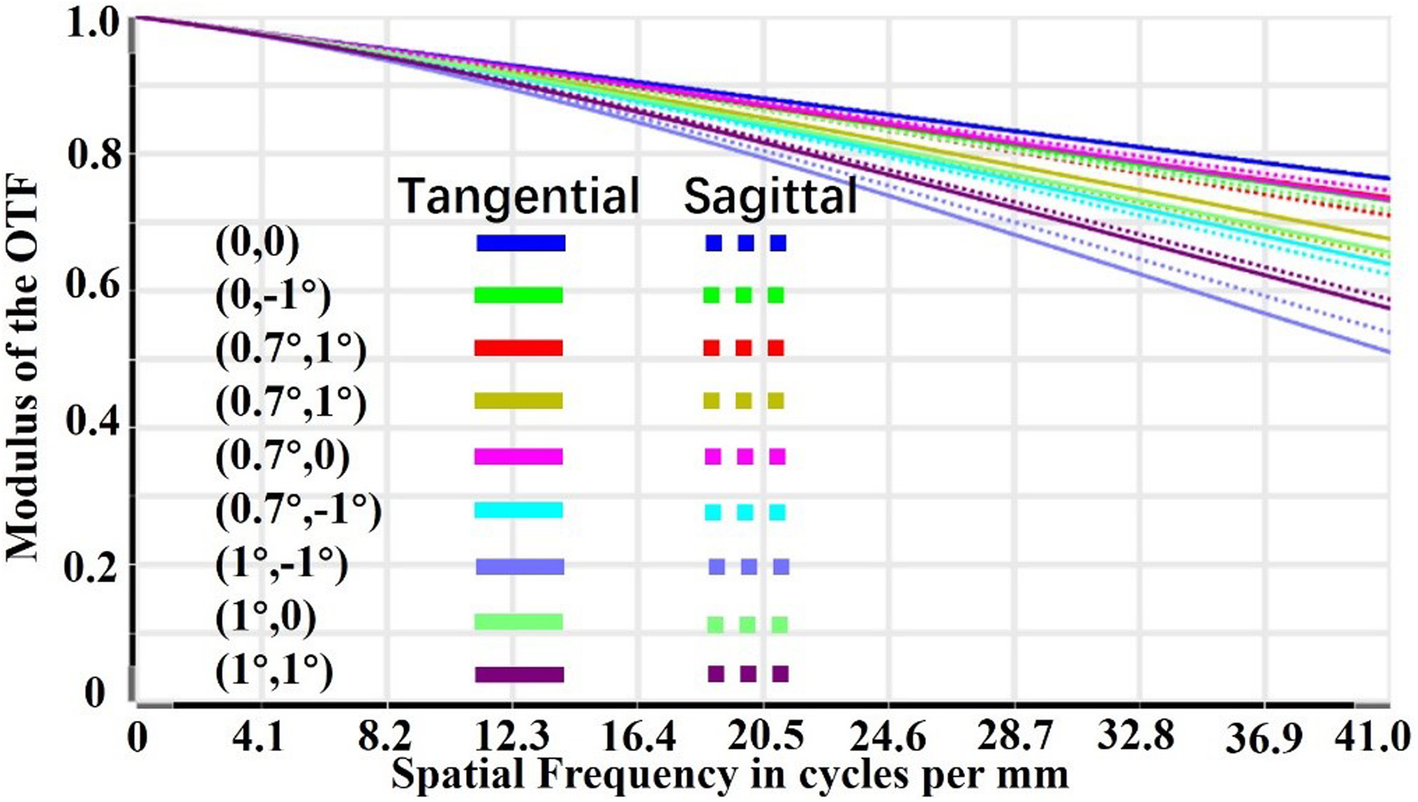 Fig. 10