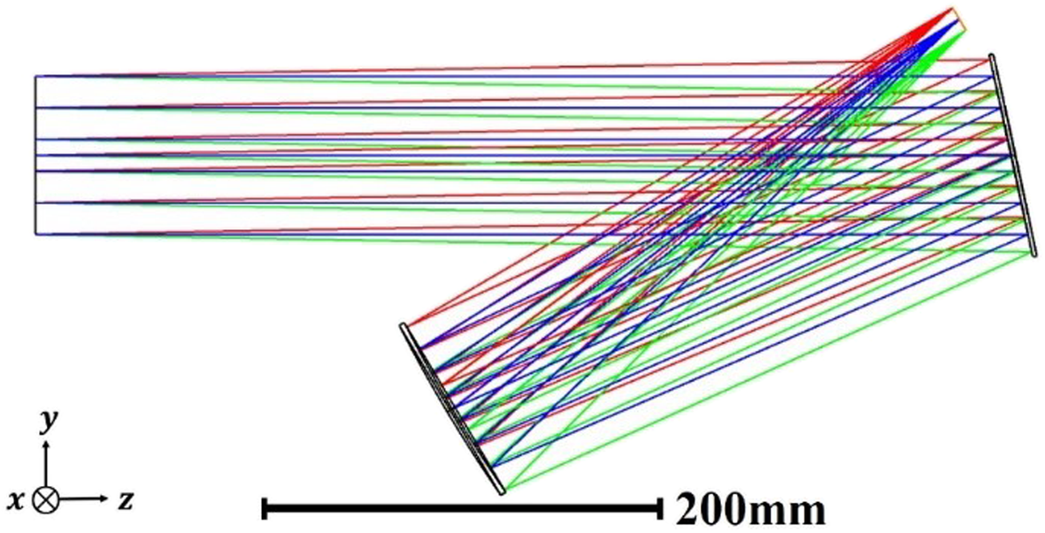 Fig. 9