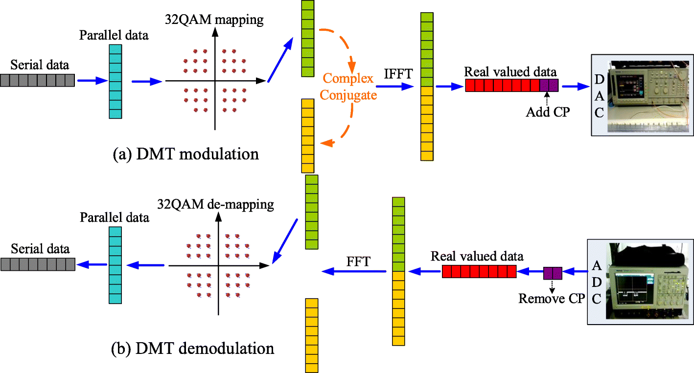 Fig. 1