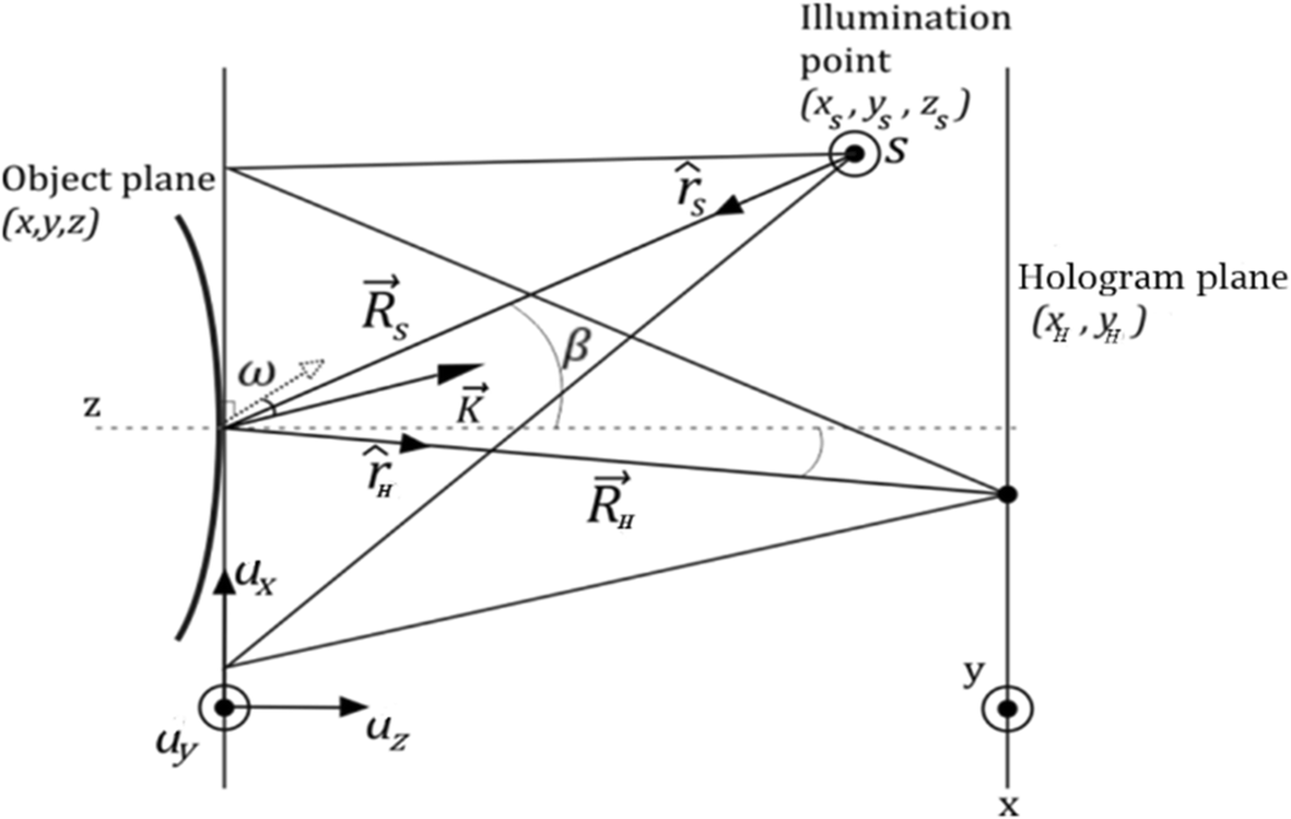 Fig. 2