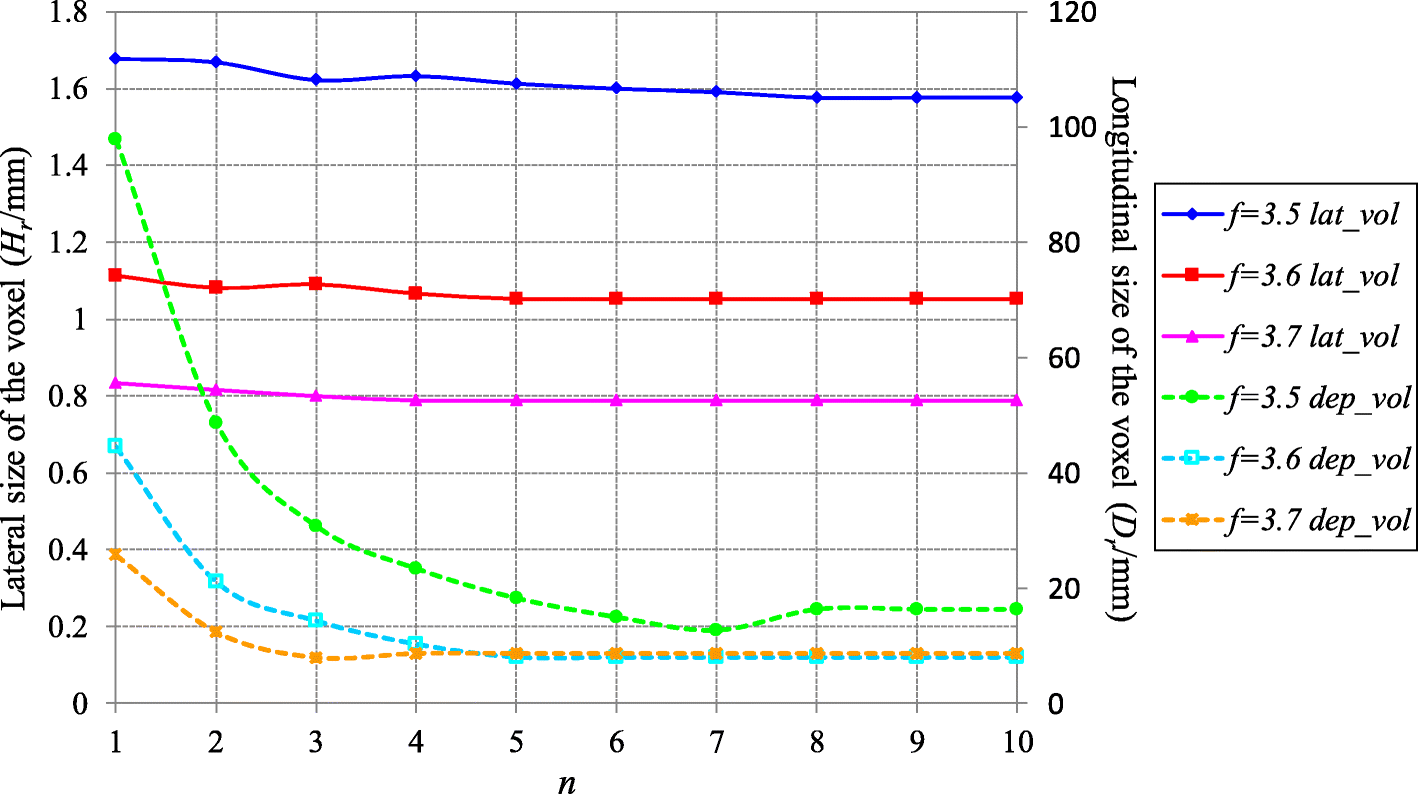 Fig. 8