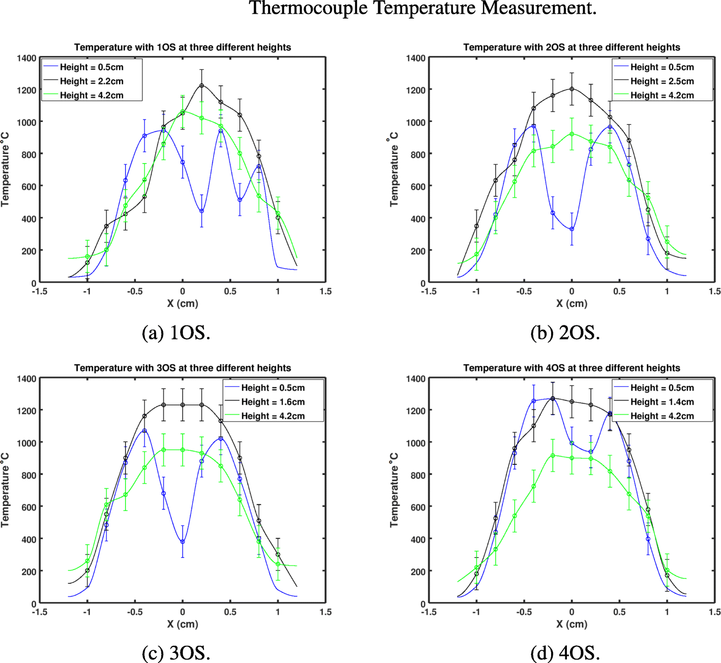 Fig. 10