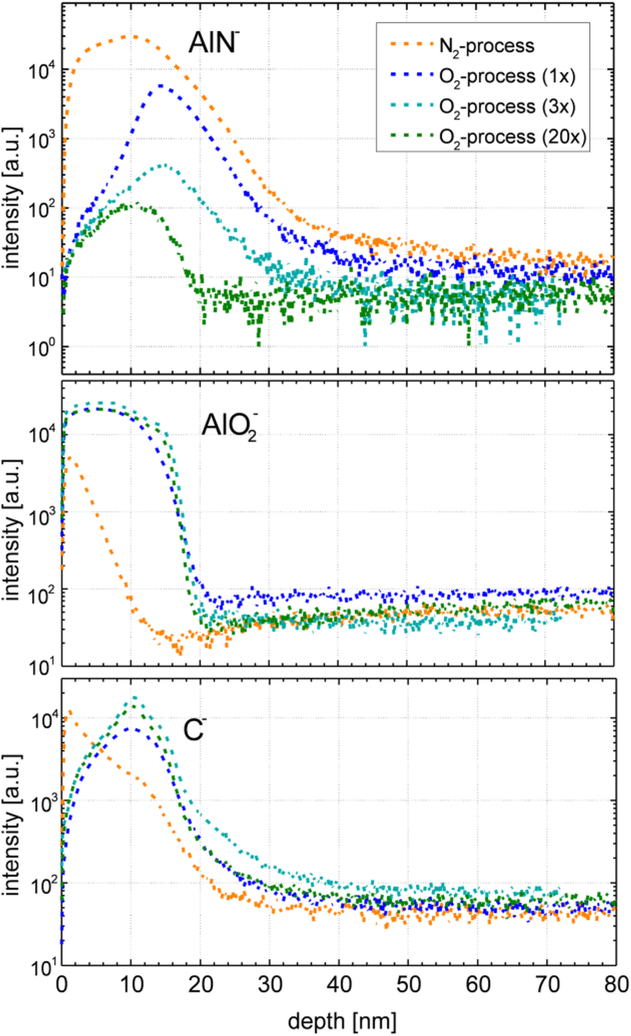 Fig. 9