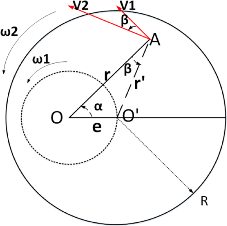 Fig. 2