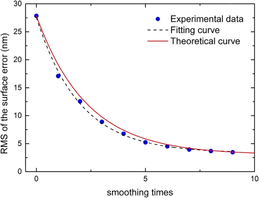 Fig. 8