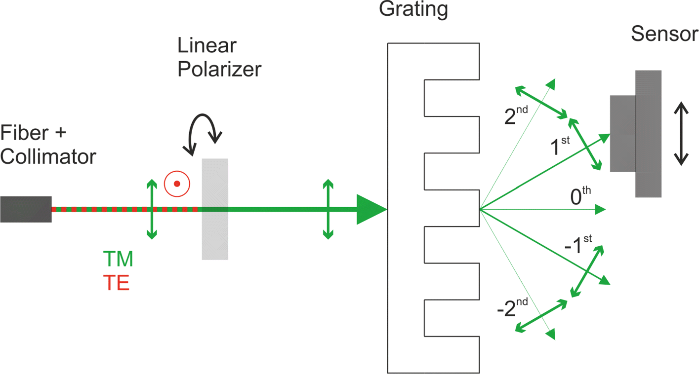 Fig. 9