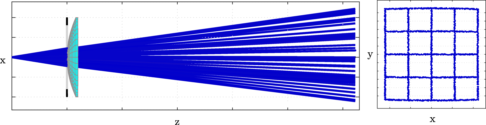 Fig. 3