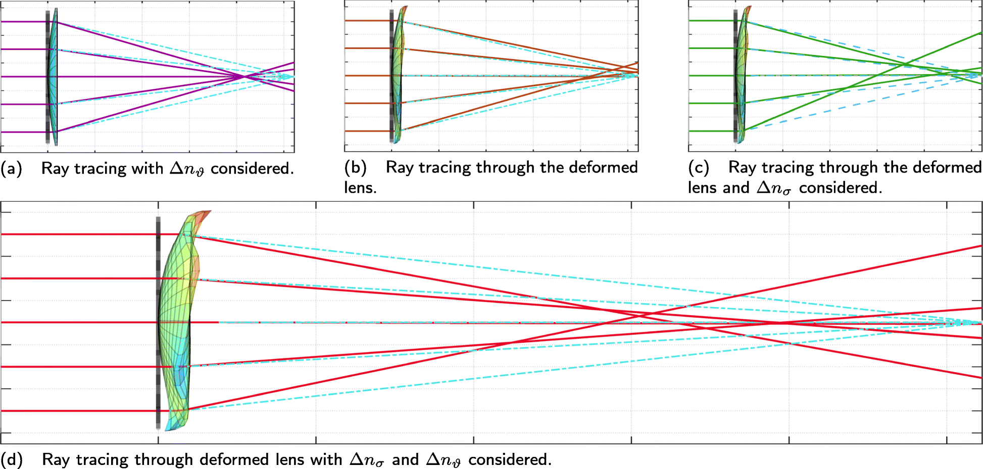 Fig. 4