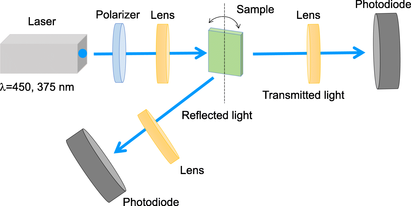 Fig. 3