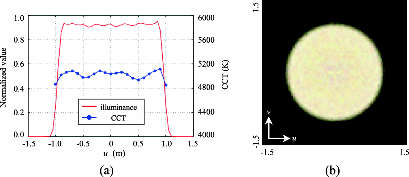 Fig. 10