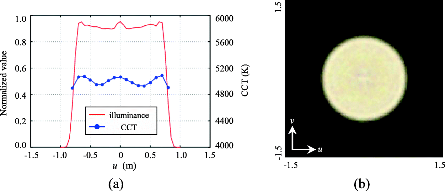 Fig. 9