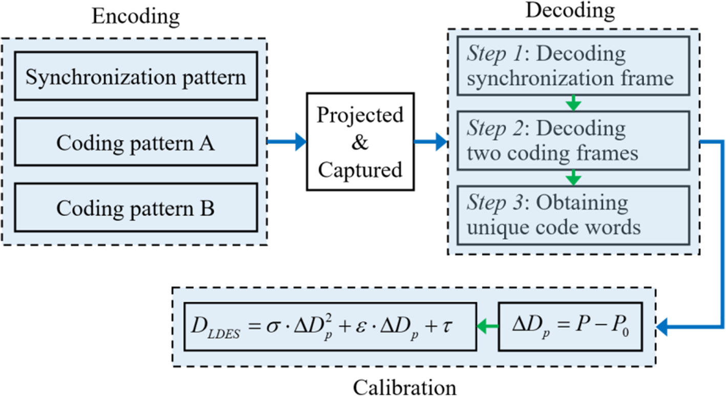 Fig. 3