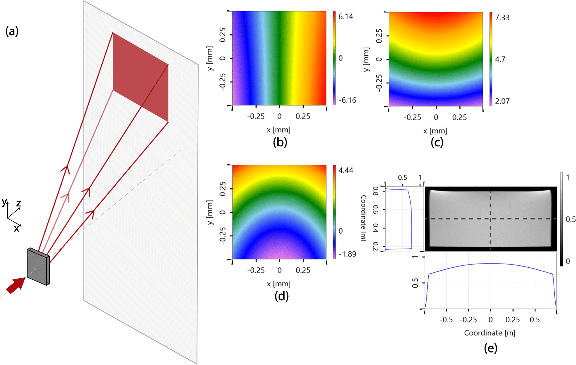 Fig. 2