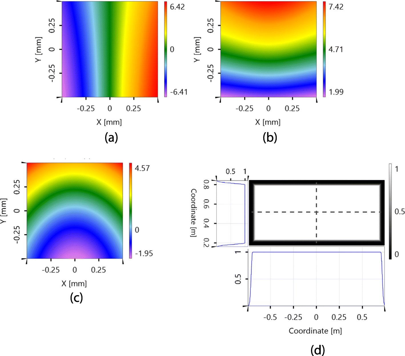 Fig. 4