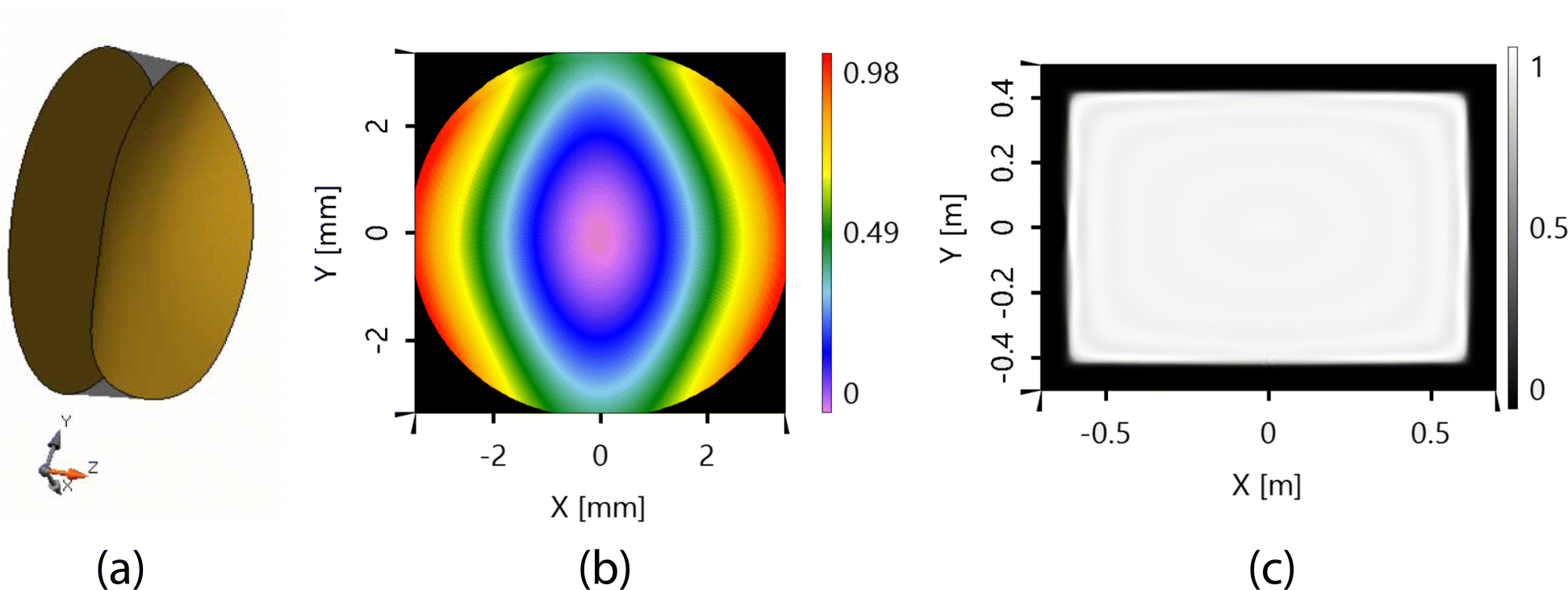 Fig. 7