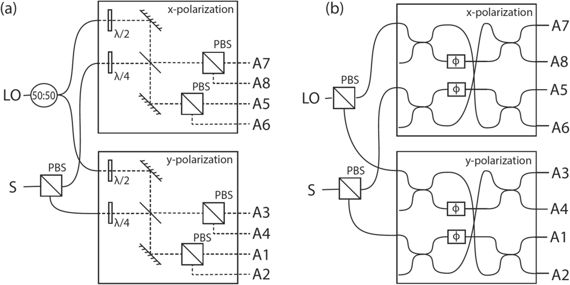 Fig. 2