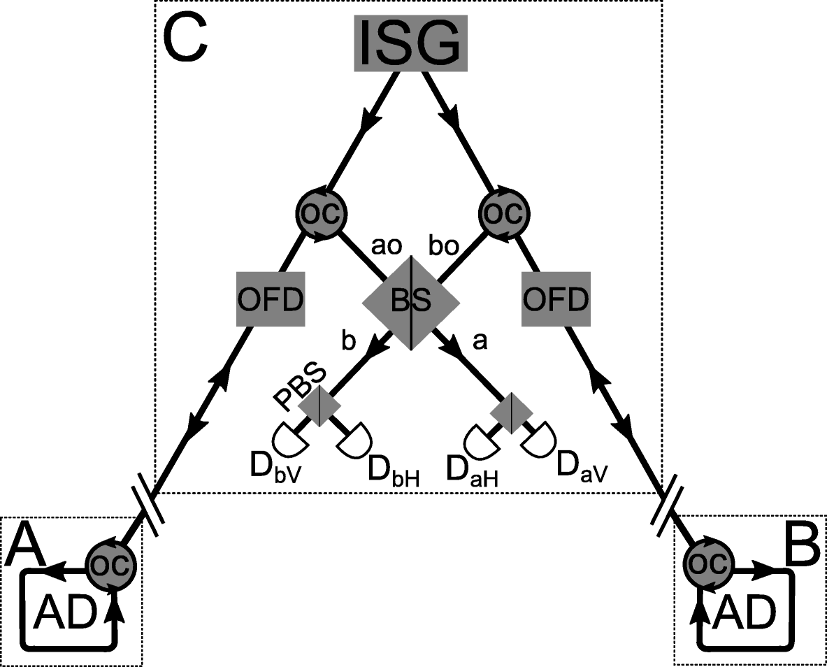 Fig. 4