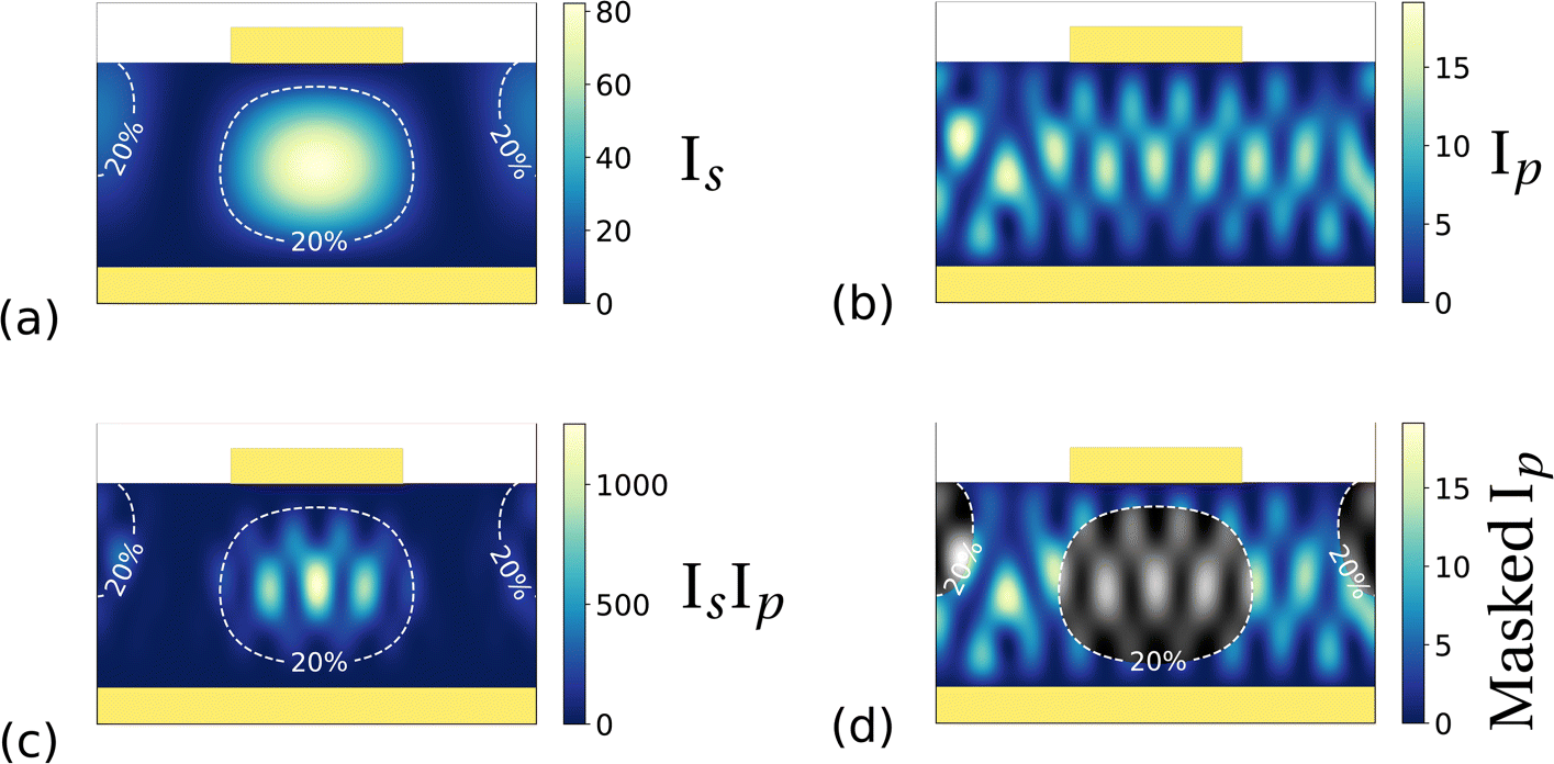 Fig. 3