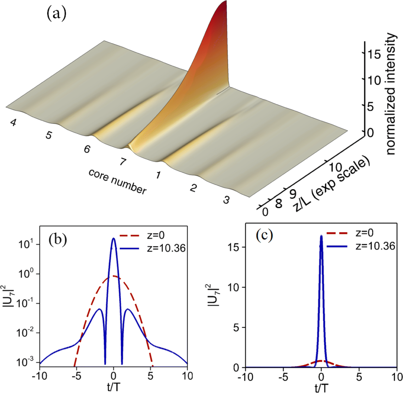 Fig. 11