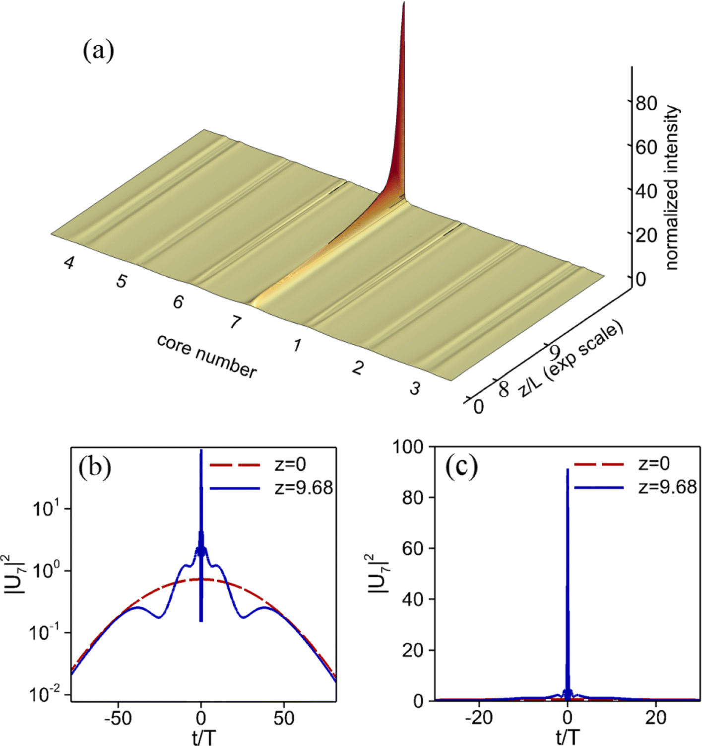 Fig. 12