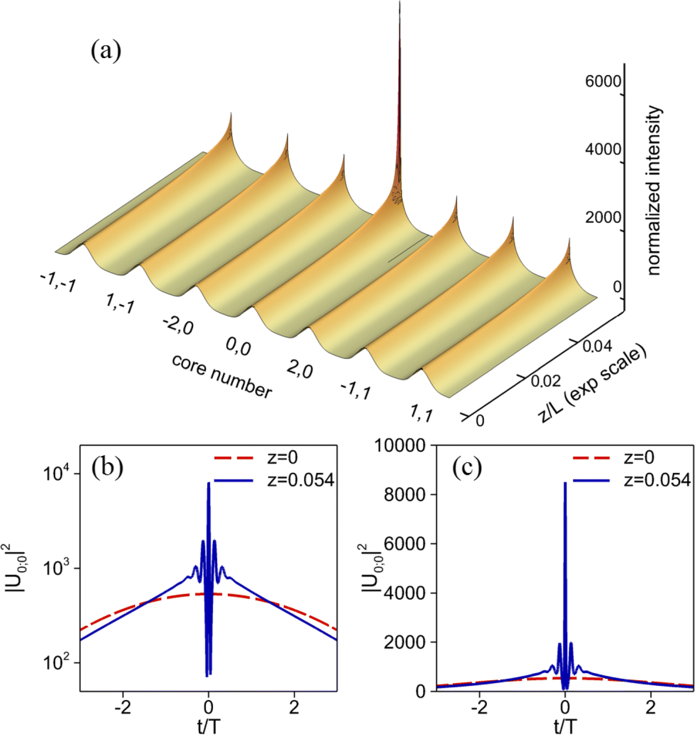 Fig. 15