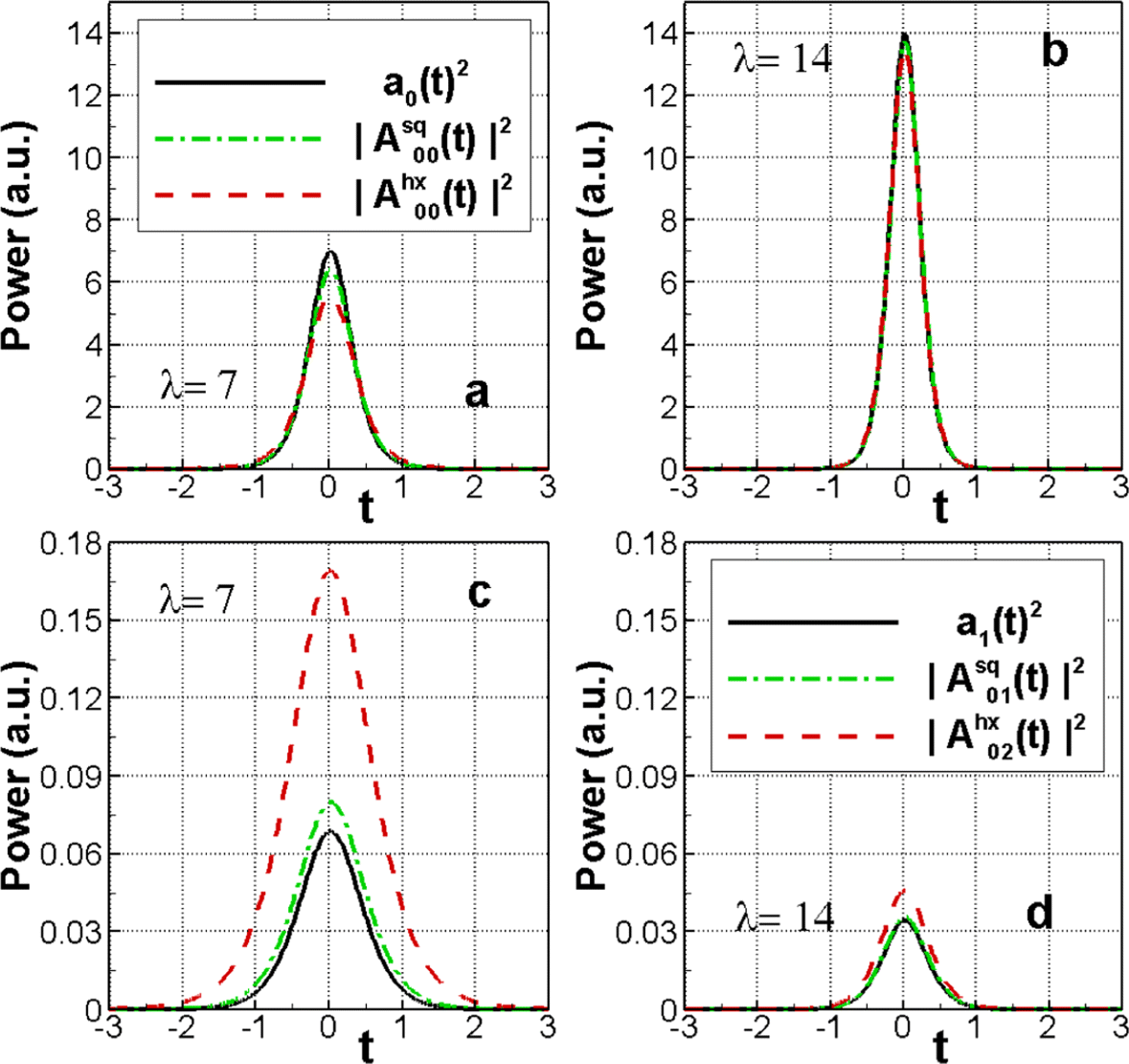 Fig. 6