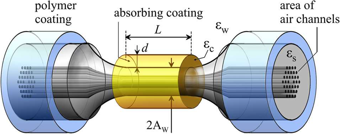 Fig. 1