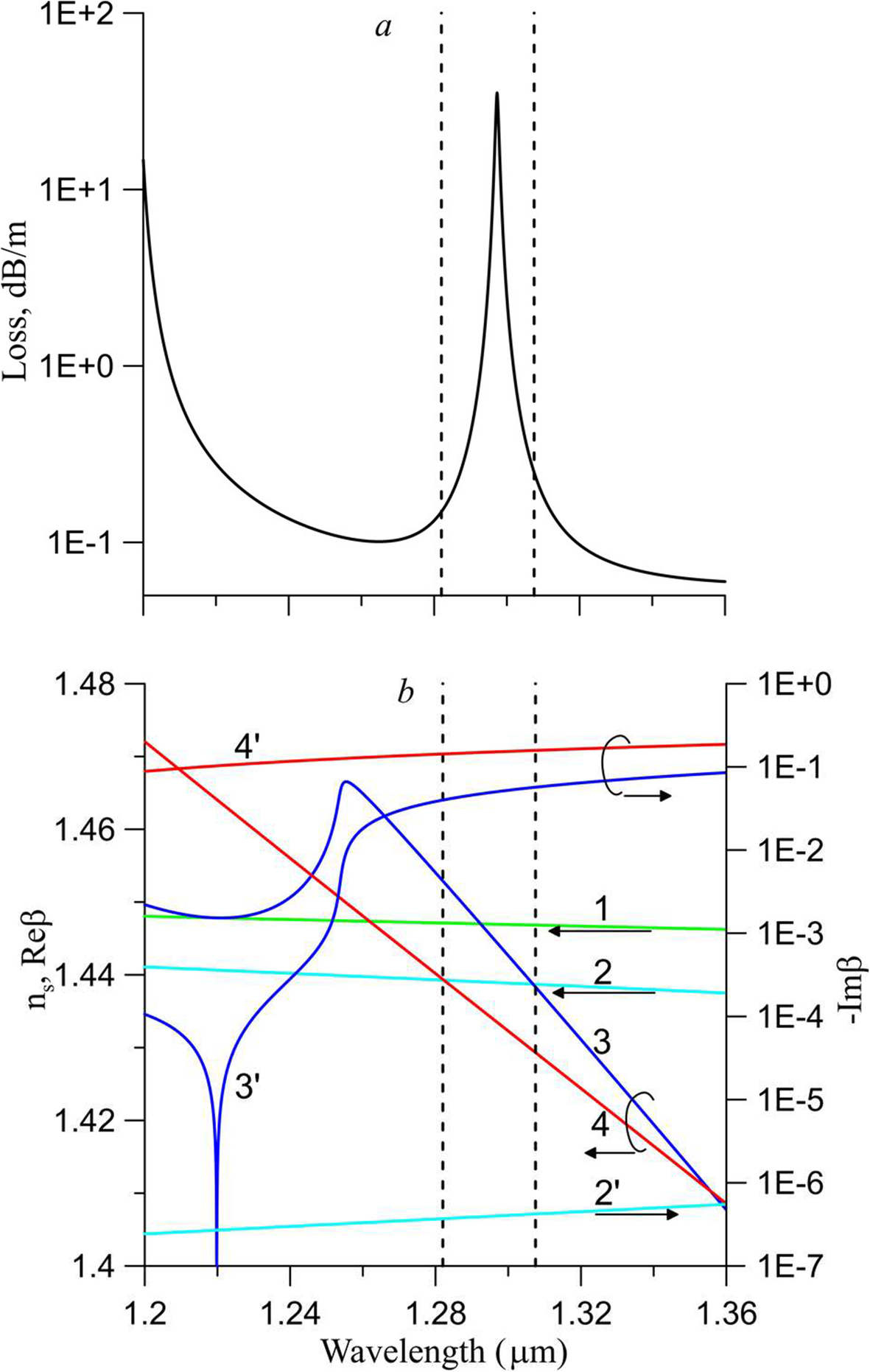 Fig. 9