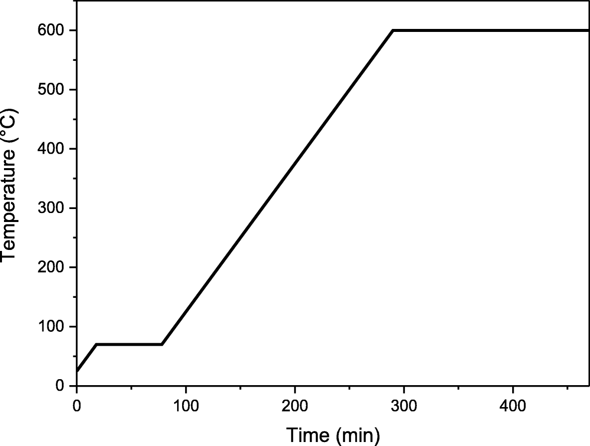 Fig. 2