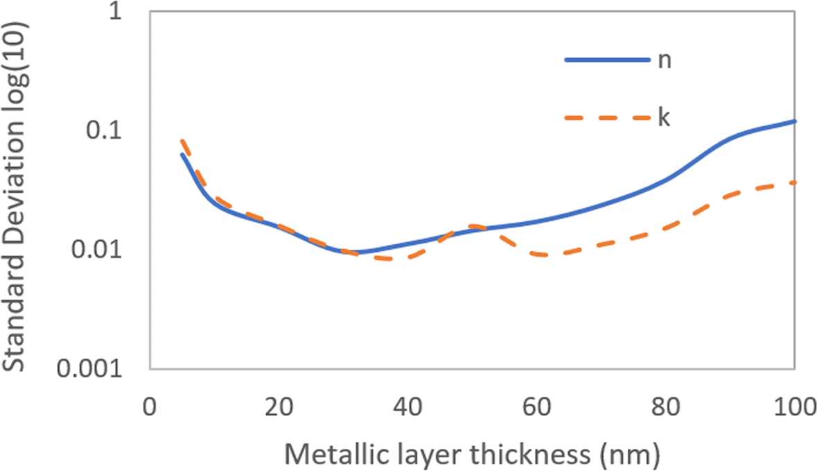 Fig. 6