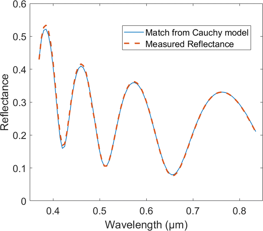 Fig. 7