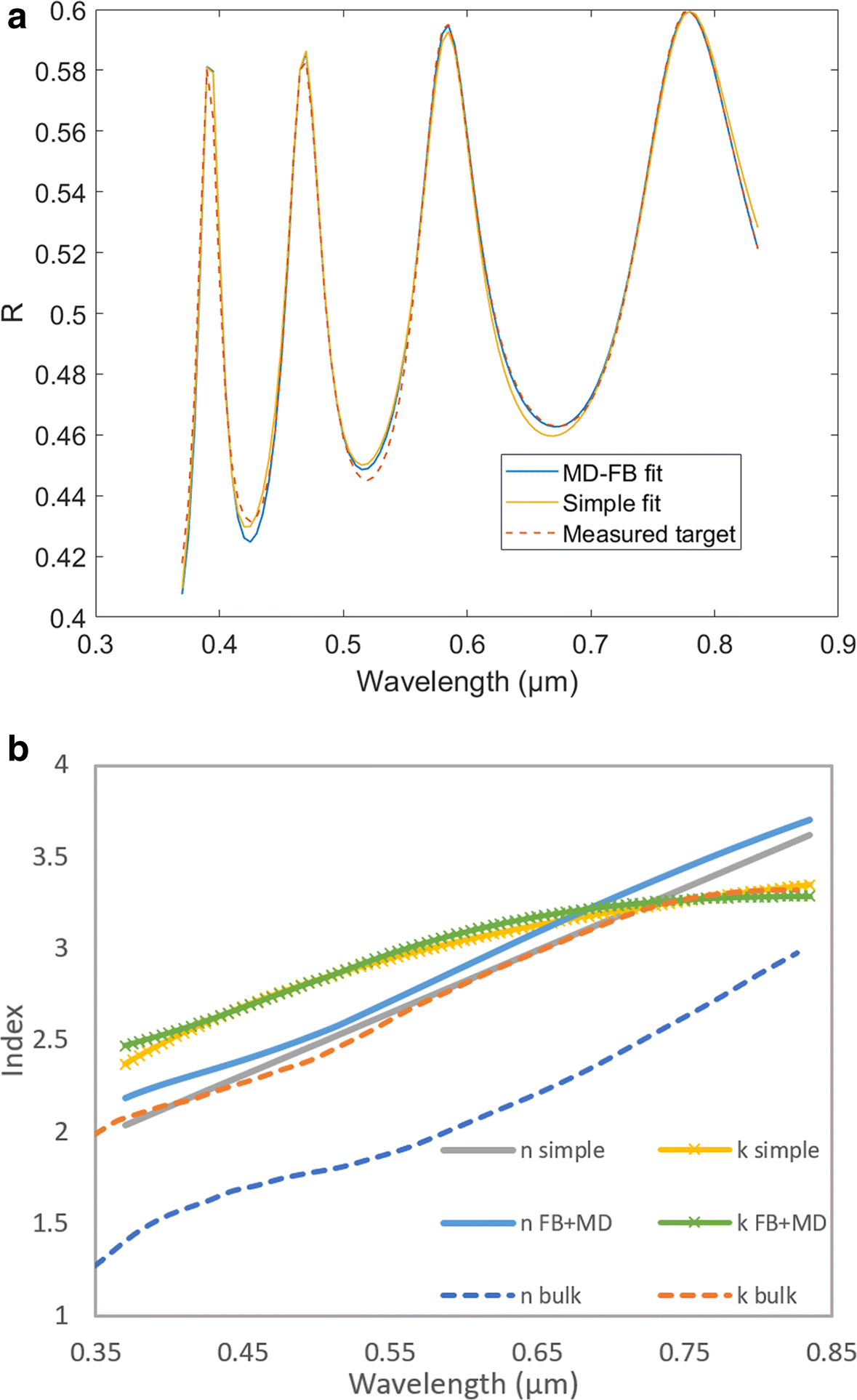 Fig. 8