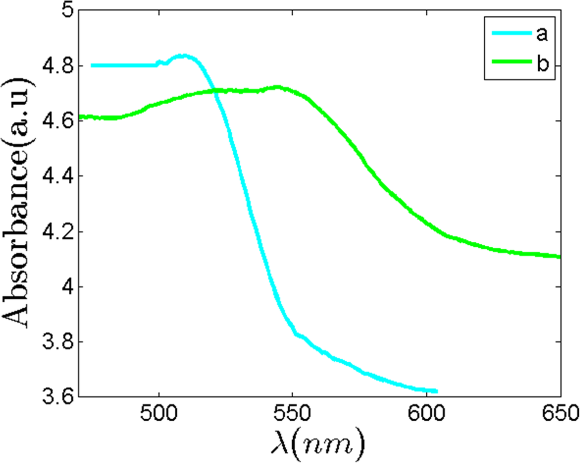 Fig. 7