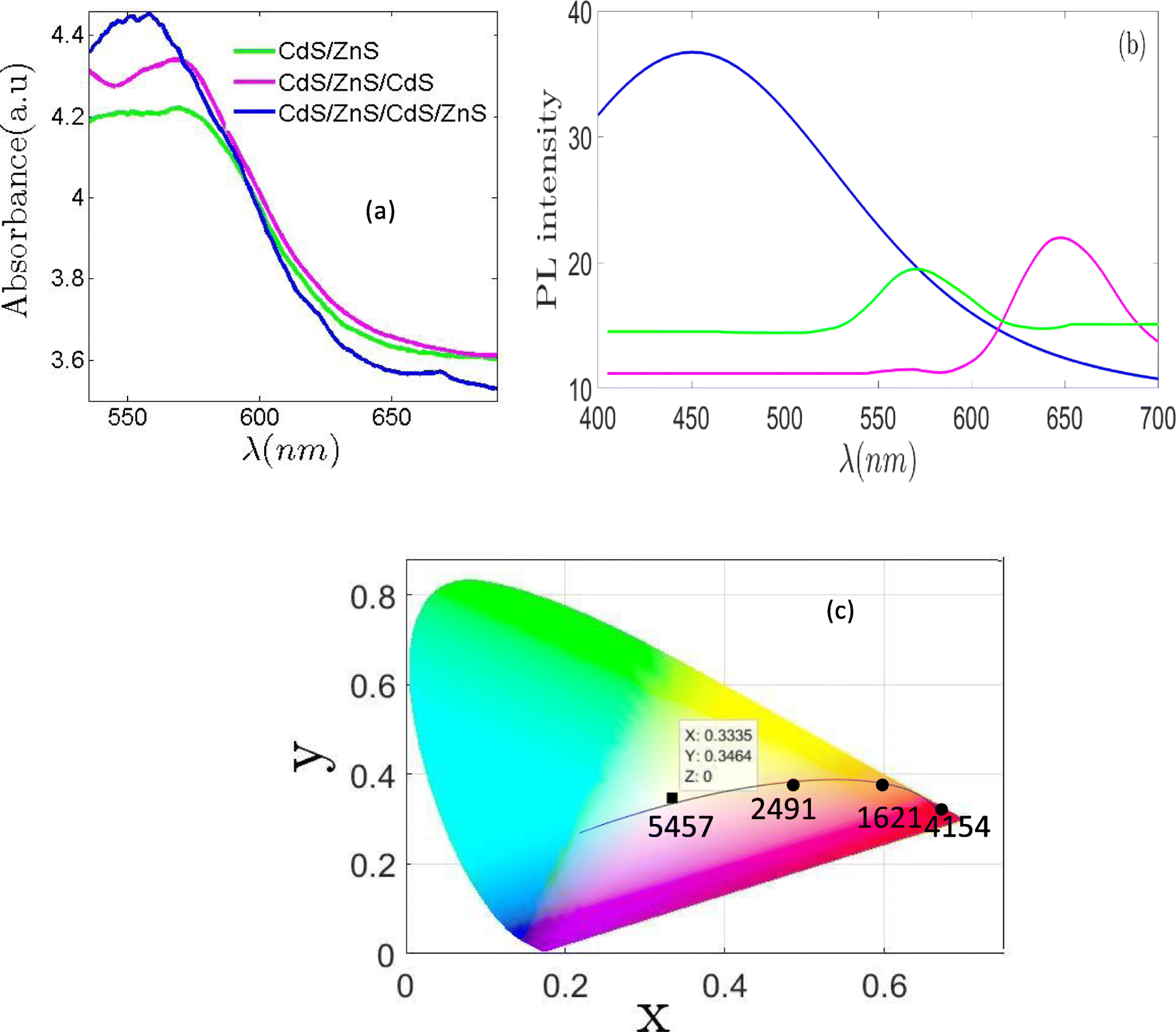 Fig. 8