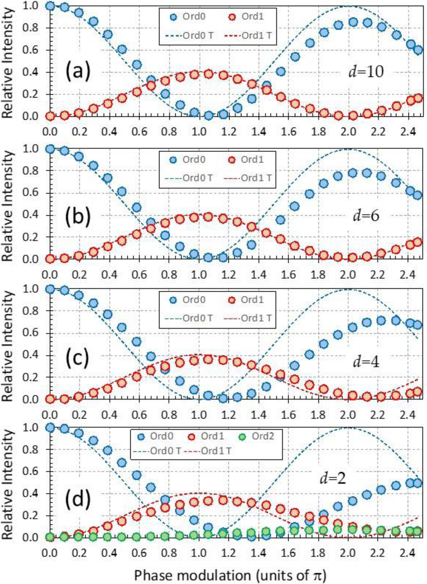 Fig. 4