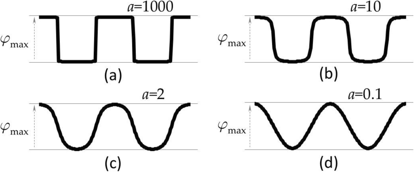 Fig. 5