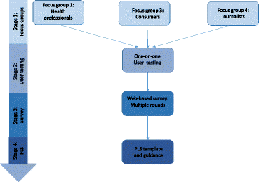 Fig. 1 (abstract O3).