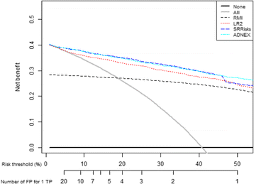 Fig. 3 (abstract O14).