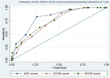 Fig. 4 (abstract P2).