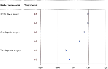 Fig. 5 (abstract P12).