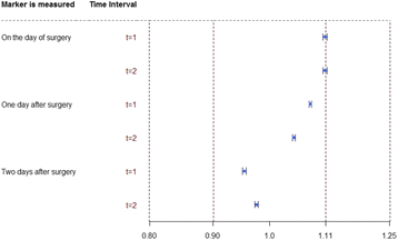 Fig. 6 (abstract P13).