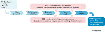 Fig. 9 (abstract P33).